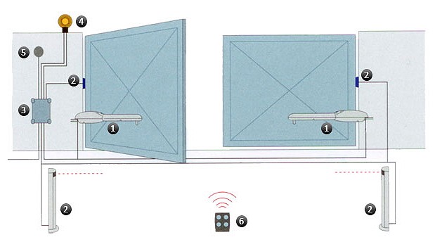 serrure portail thirard